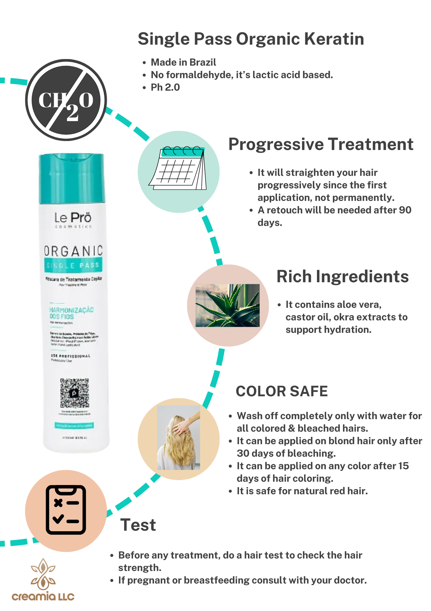 Professional Escova Progressiva Single Pass 1 liter by Le Pro
